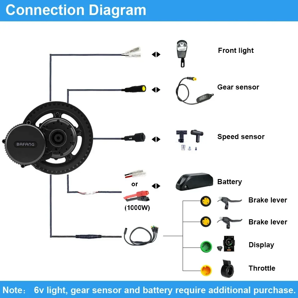 Bafang Motor BBSHD 1000W 52V B - Bafang Bbshd 1000W Conversion Kit reseña y precio